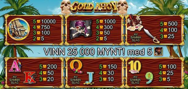 Gold Ahoy Slot Vinstsymboler