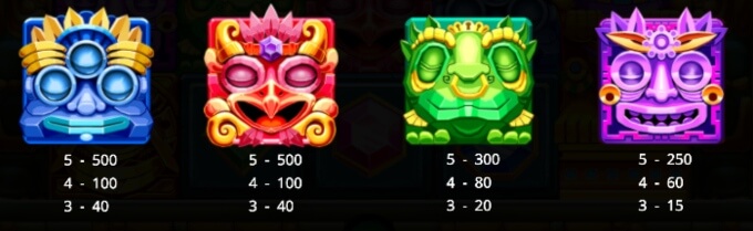 The Golden City Bonus Symbols