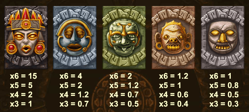 Gonzo's Quest Megaways högbetalande symboler. 