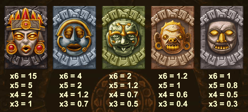 Gonzo's Quest Megaways högbetalande symboler.