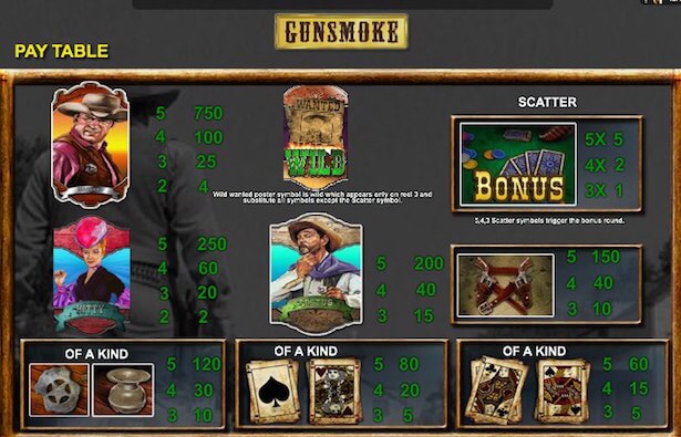 Gunsmoke Slot Vinstsymboler