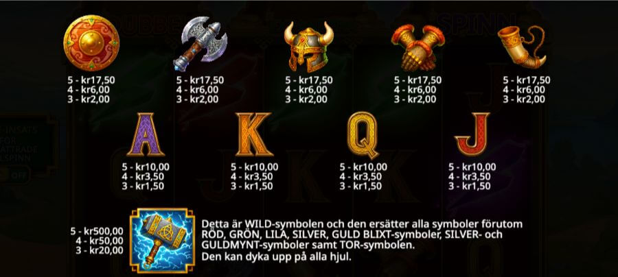 Vinstplan Hammerstorm slot