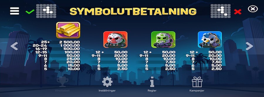 Heist Guys utbetalning