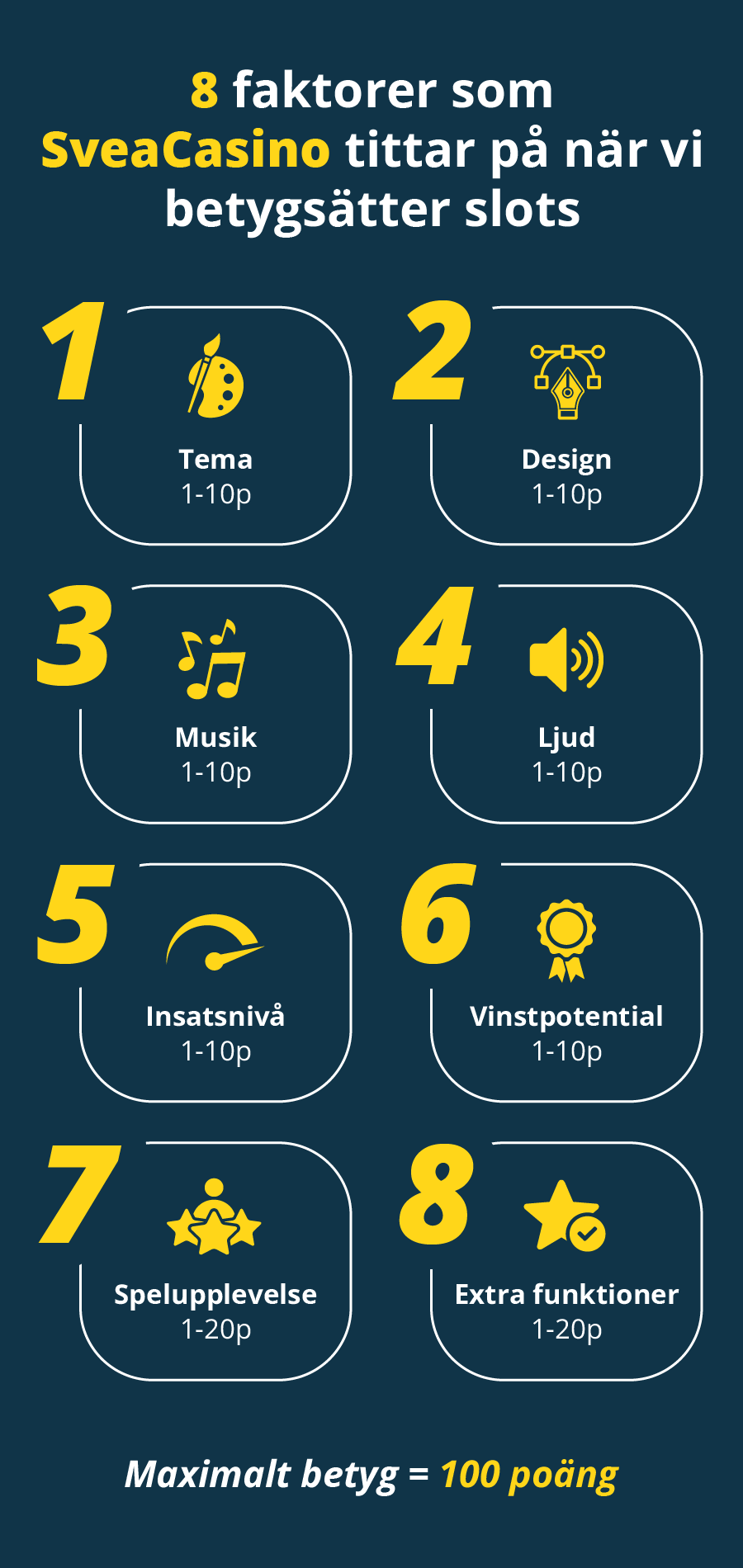 Hur SveaCasino betygsätter slots