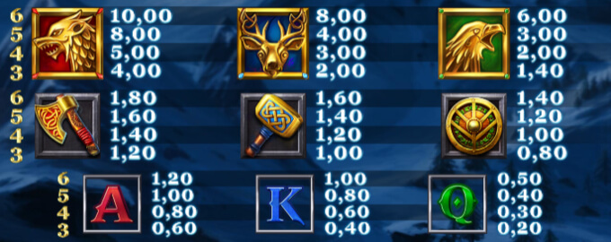 Ice Wolf Slot Bonus Symbols