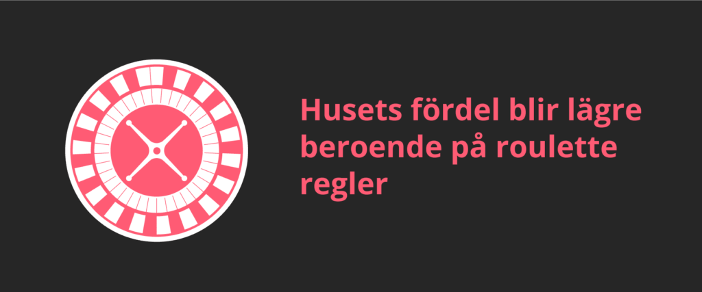 Husets fördel i roulette