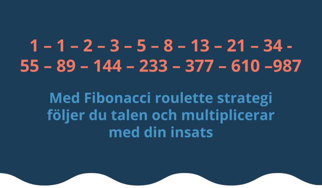 Fibonacci Roulette strategi