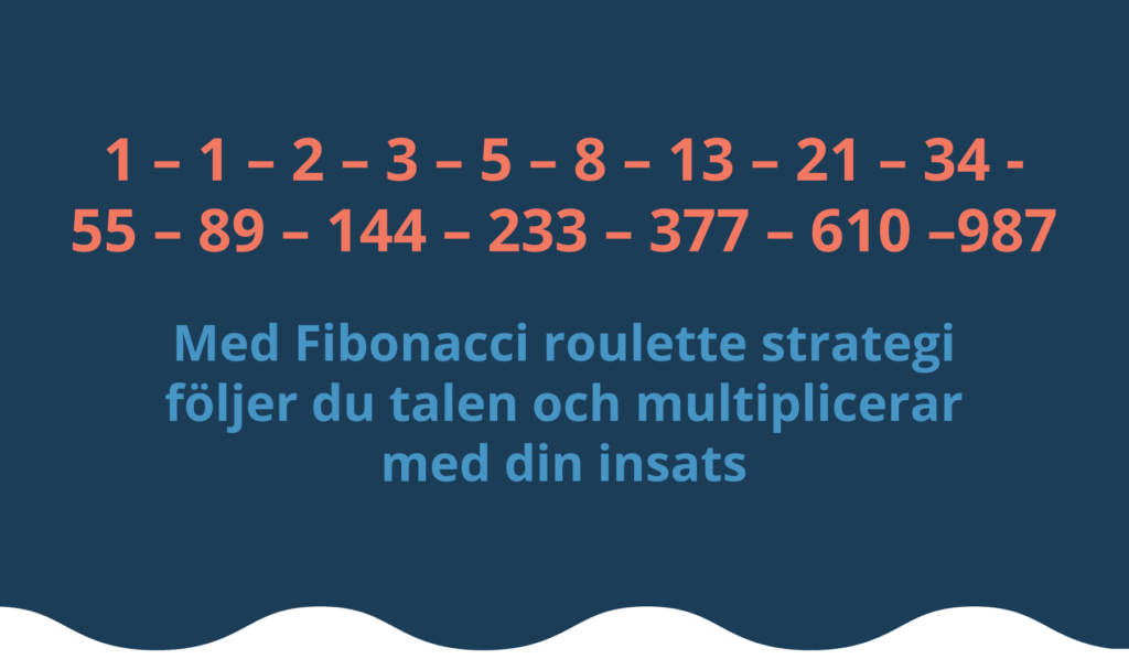 Fibonacci Roulette Strategi