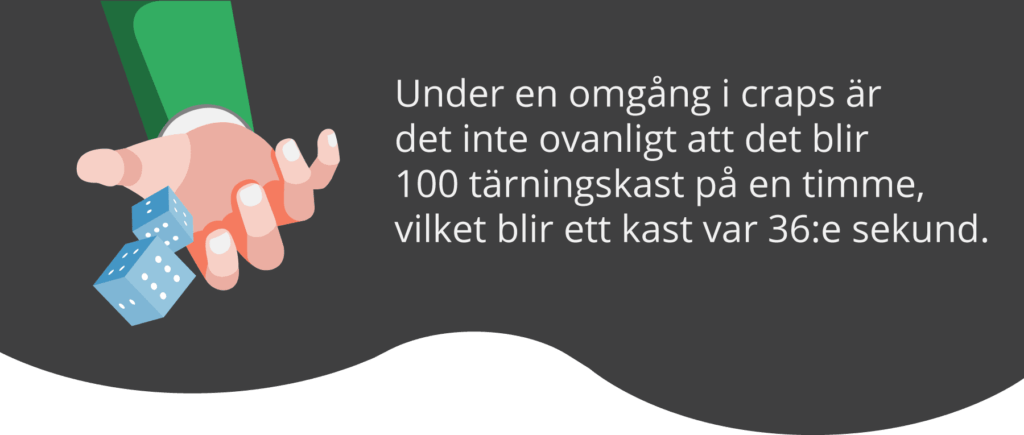 Infographic: Ett kast var 36:e sekund.