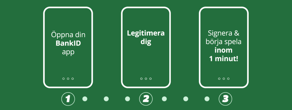hur man spelar med bankid steg för steg