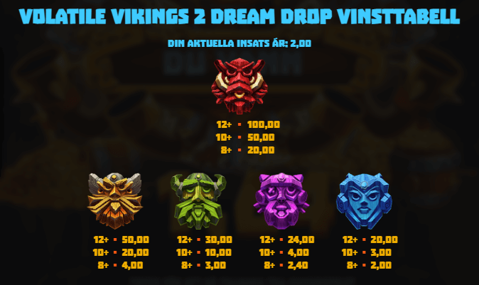 Vinsttabell för Volatile Vikings 2 Dream Drop.