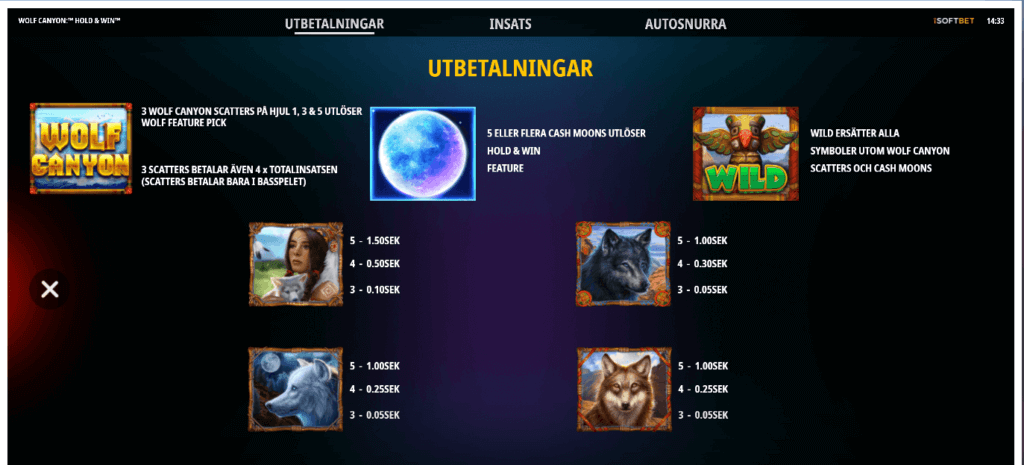 Wolf Canyon: Hold & Win utbetalningar