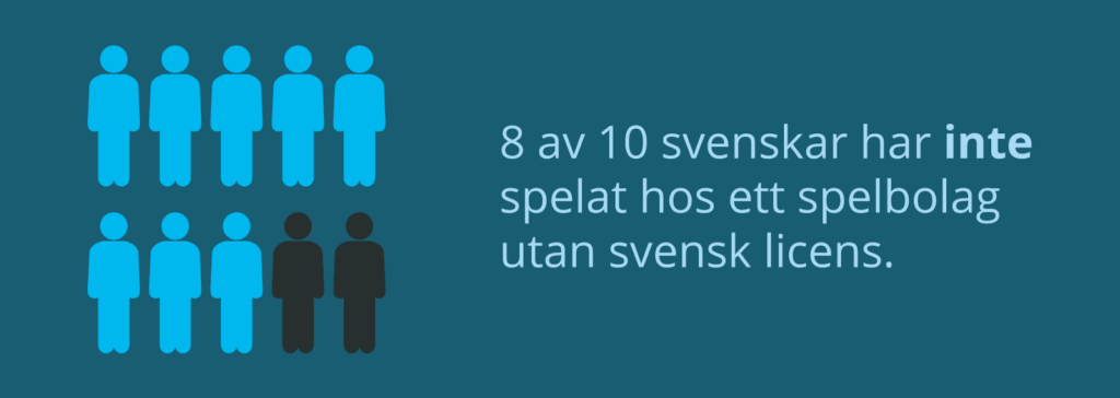 Andel svenskar som spelat hos casinon utan svensk licens