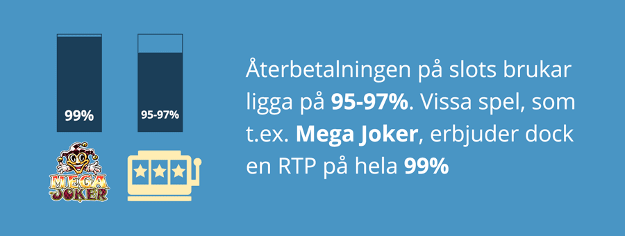 Vanligaste RTP på slots