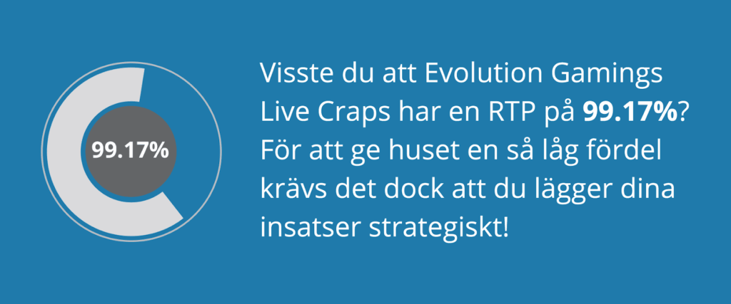 Evolutions Craps har hög RTP.