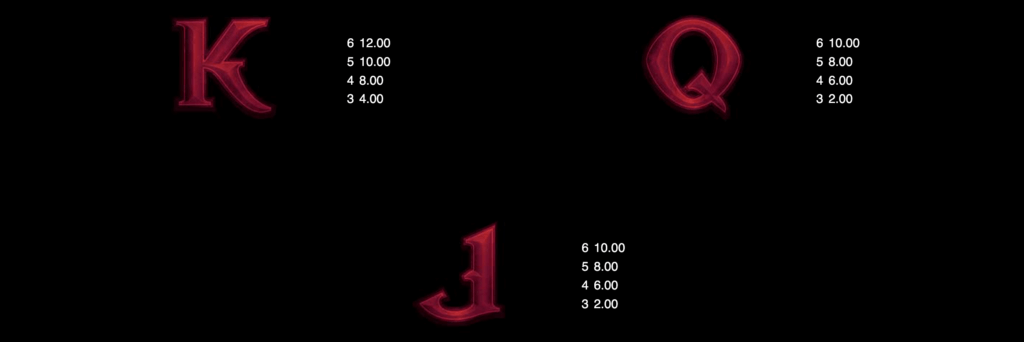 Lägst betalande symboler i Immortal Romance Vein of Gold