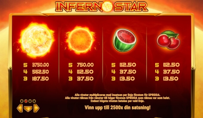 Inferno Star Slot Bonus Symbols