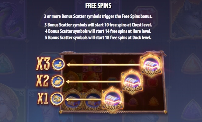 Ivan and the Immortal King Free Spins
