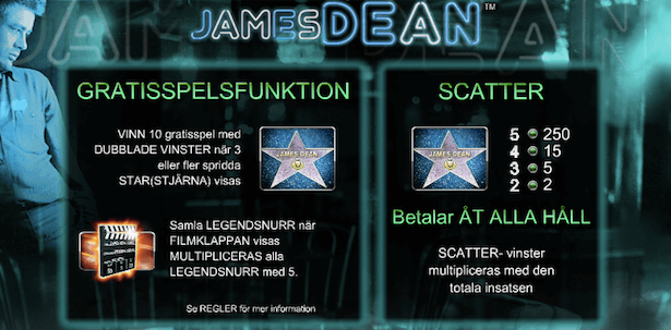 James Dean Slot Bonus