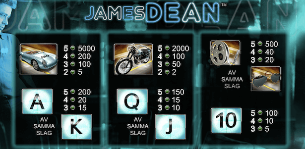 James Dean Slot Bonus