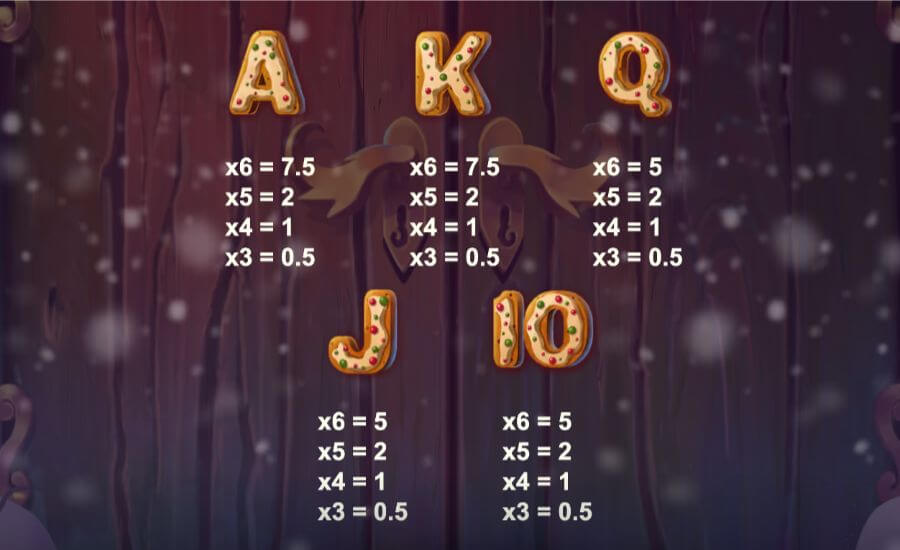 Lägst betalande symboler