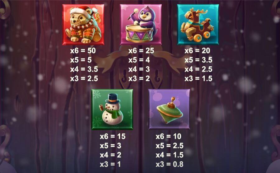 Högst betalande symboler