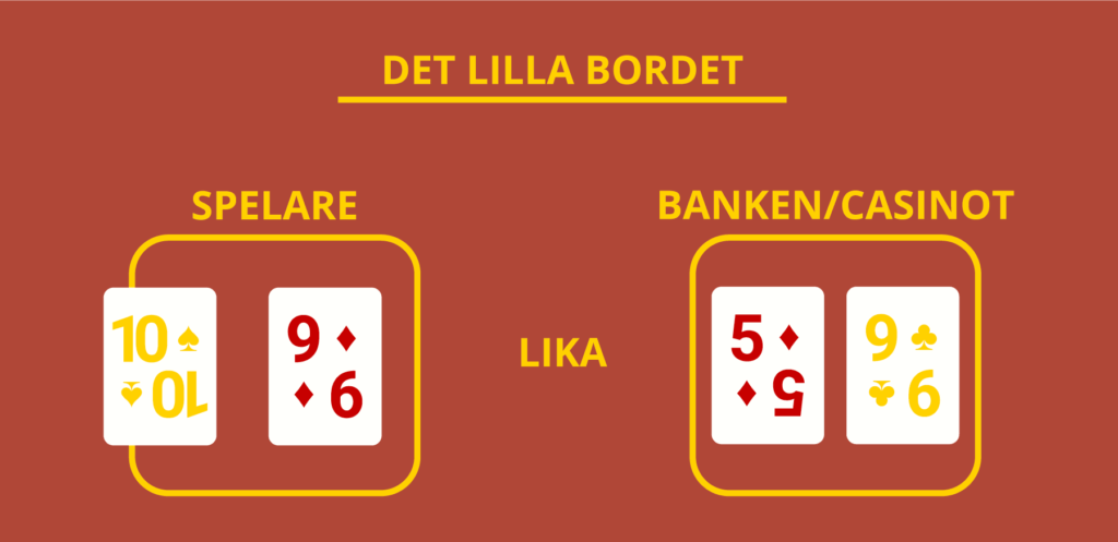 Lilla bordet i craps.