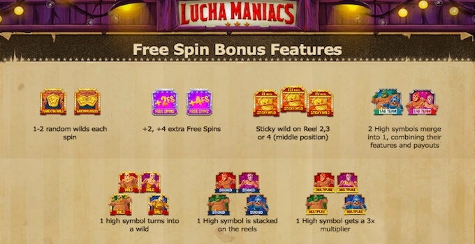 Lucha Maniacs Free Spins