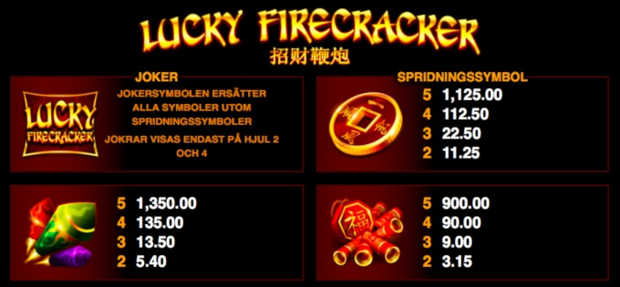 Lucky Firecracker Slot Symbols