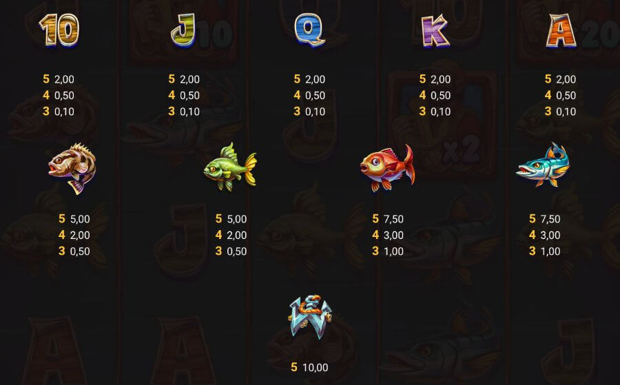 Vinstplan Marlin Masters