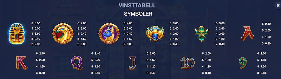 Mask of Amun Gold Blitz Ultimate symboler