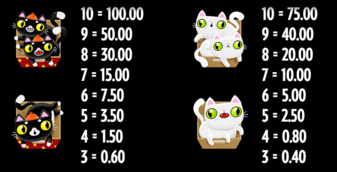 Not Enough Kittens Slot Bonus Symbols