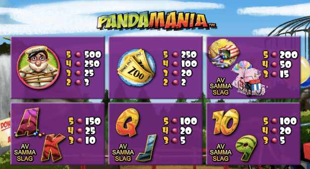 Pandamania Bonus