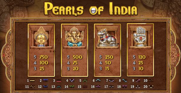 Pearls of India Bonus