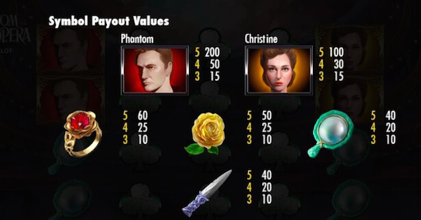 Phantom of the Opera Slot Vinstsymboler