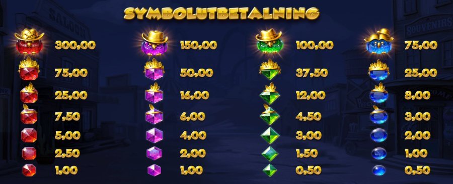 Vinstplan Pirots 3