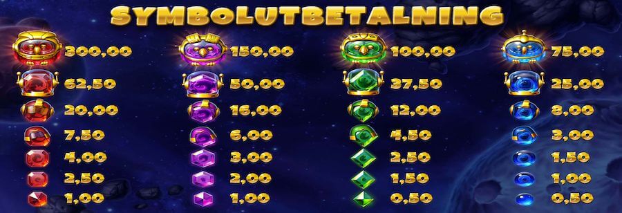 Pirots 4 symbolutbetalning