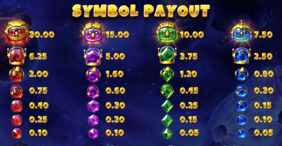 Vinstplan i Pirots 4