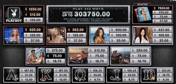 Playboy Online Slot Bonus