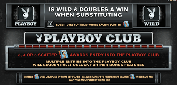 Playboy Online Slot Bonus