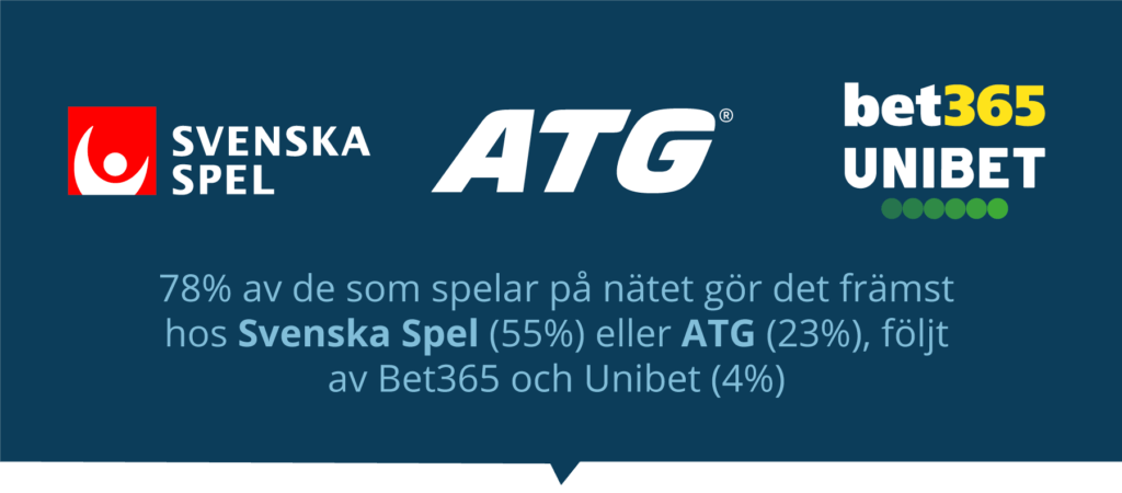 Populära nätcasinon i Sverige