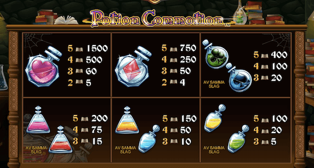 Potion Commotion Bonus