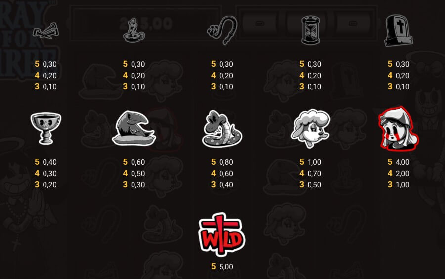 Vinstplan Pray for Three