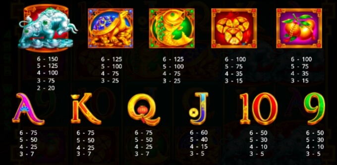 Prosperity Ox Slot Bonus