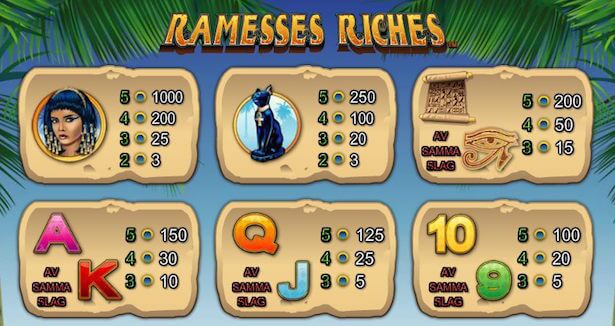 Ramesses Riches Slot Vinstsymboler