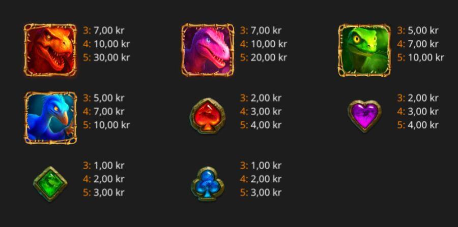 Vinstplan i Raptor 2