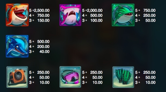 Razor Shark Slot Bonus