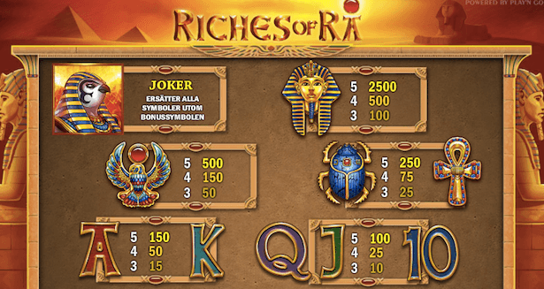 Riches of Ra Bonus