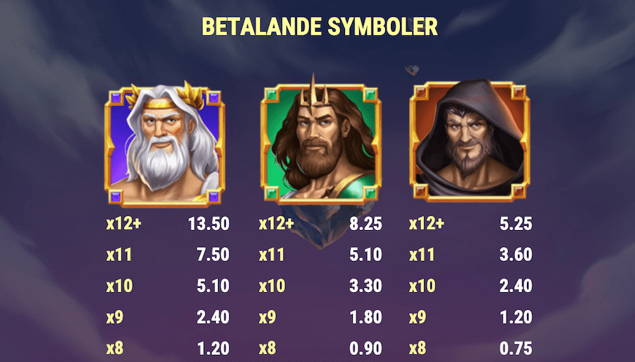 Rise of Olympus 1000 betalande symboler