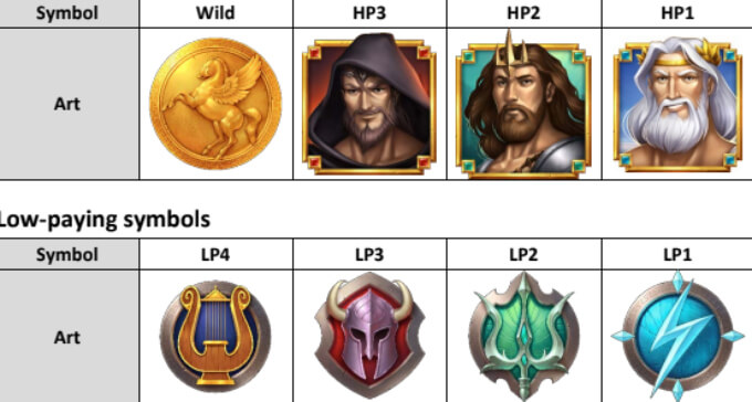 Rise of Olympus Slot Symbols